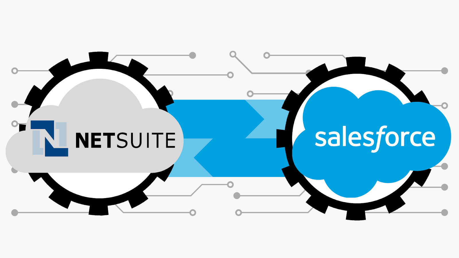 You are currently viewing Salesforce CRM, NetSuite ERP Combination: Advantages, Guide, Best Practices