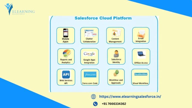 Read more about the article Unveiling the Salesforce Pricing Plans: Your Guide to Finding the Perfect Fit 