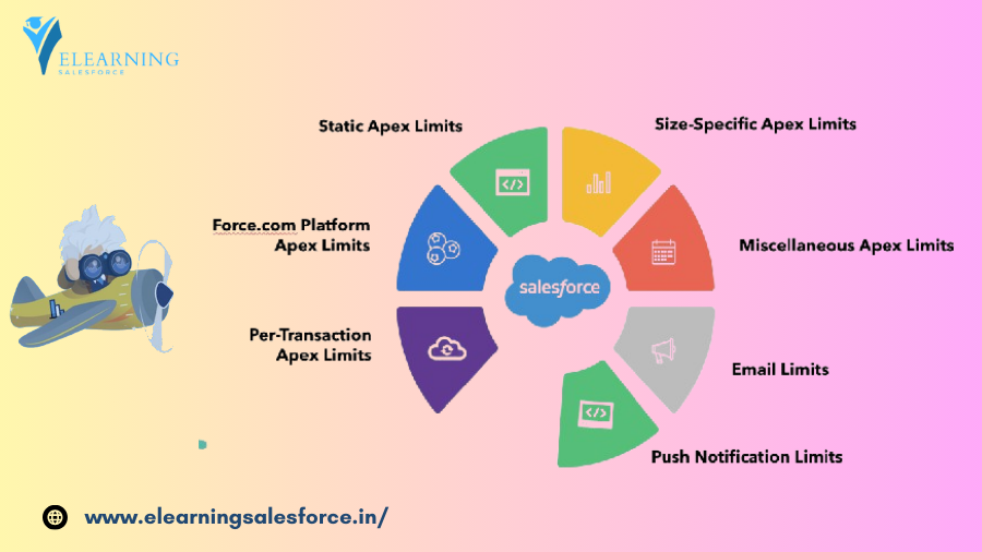 Read more about the article Fighting Salesforce Development: Awareness and Understanding Apex Governor Limits ‍♀️