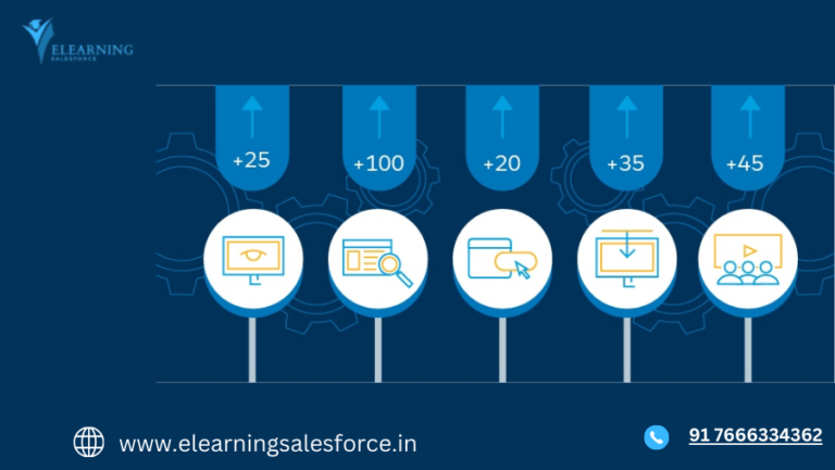 Read more about the article Score Big Wins Master Lead Scoring Salesforce (Boost Conversions & Save Time!)