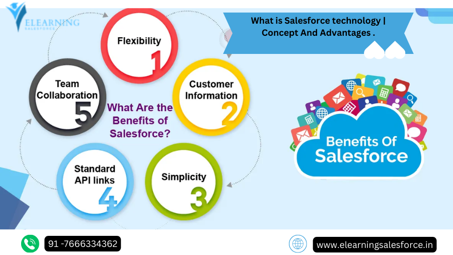 You are currently viewing What is Salesforce technology ?Concept And Advantages .