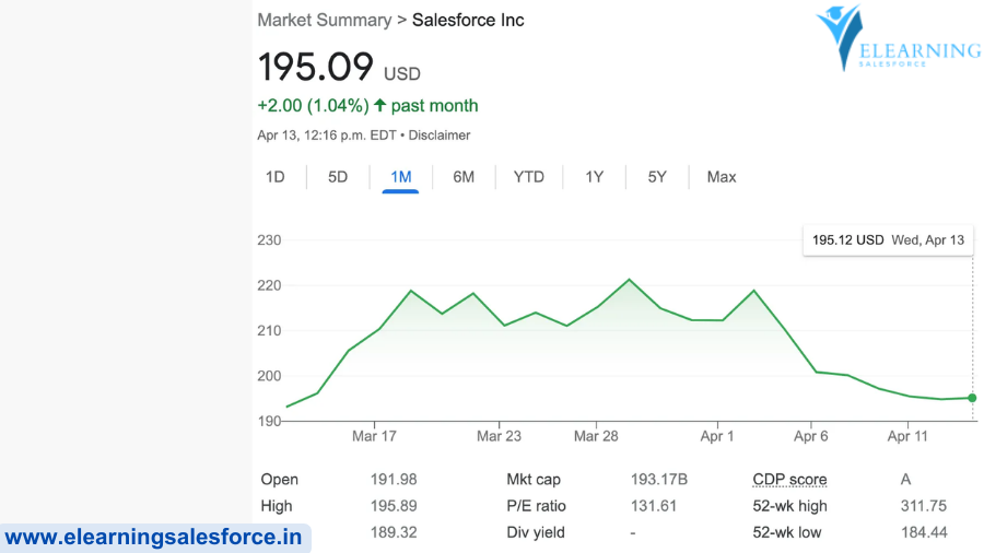 You are currently viewing How many dollars worth of RSU does Salesforce typically offer an MTS (experienced hire) on joining?